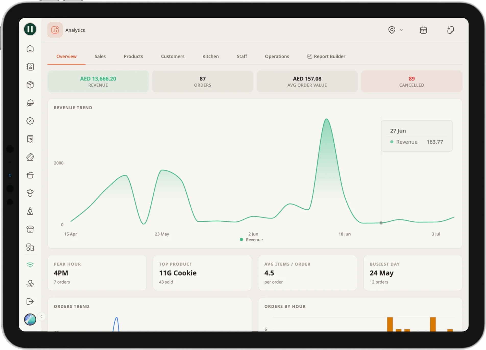 Analytics